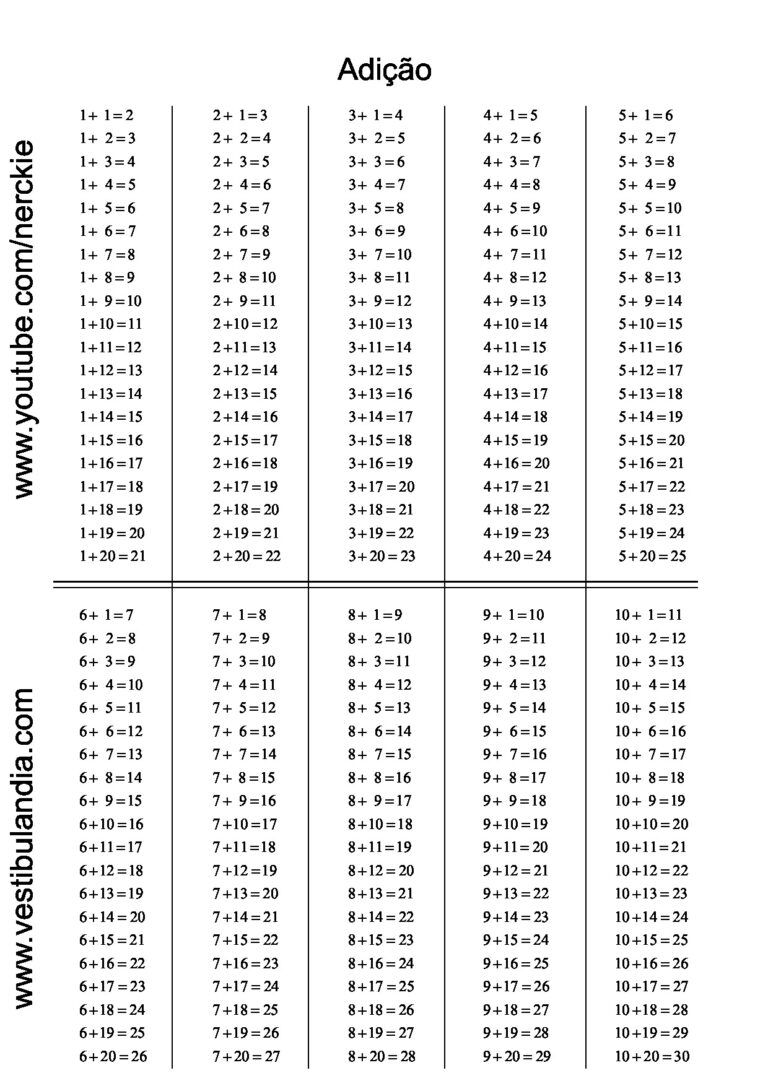 Tabuada Completa: Adição, Subtração, Multiplicação e Divisão