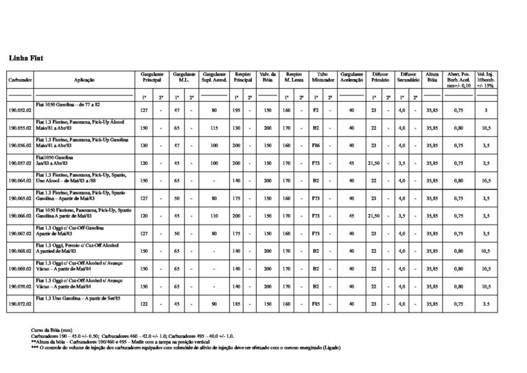 Tabela de Pressão de Bombas de Combustível Automotiva
