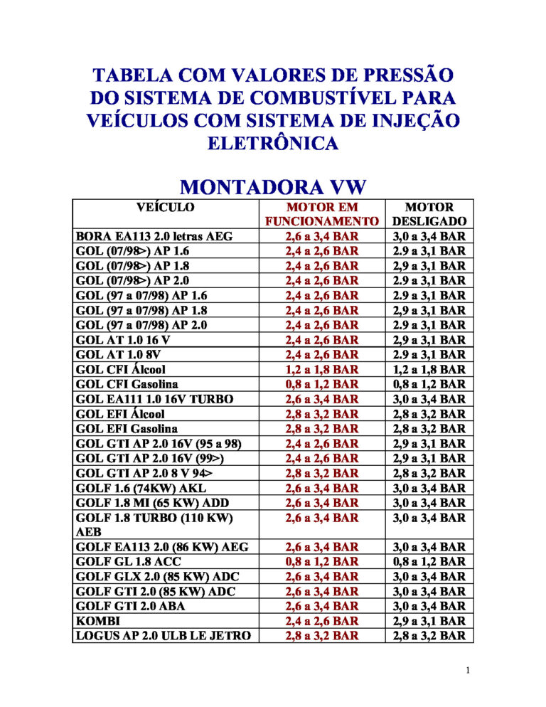 Tabela de Pressão de Bombas de Combustível Automotiva